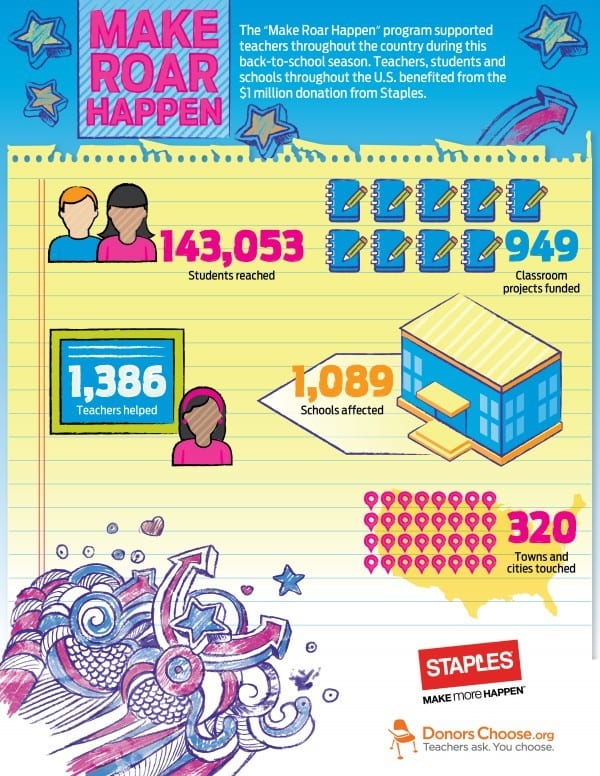 Make Roar Happen: Katy Perry and Staples Teamed Up to Support Teachers