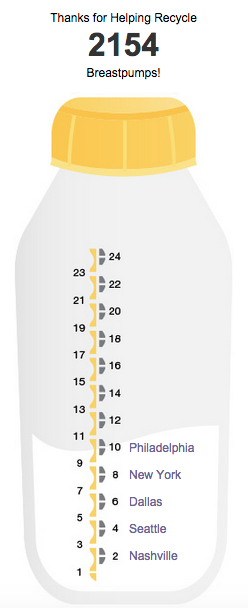 How to Recycle Your Medela Breastpump #MedelaRecycles