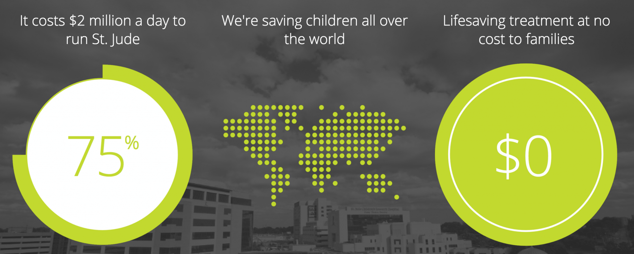 Support St. Jude with The Giving Hat