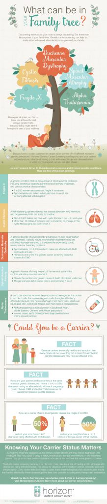 Horizon_Q3_InfoGraphic_Natera-1