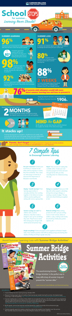 Ways to Keep Kids Learning This Summer | The Mama Maven Blog