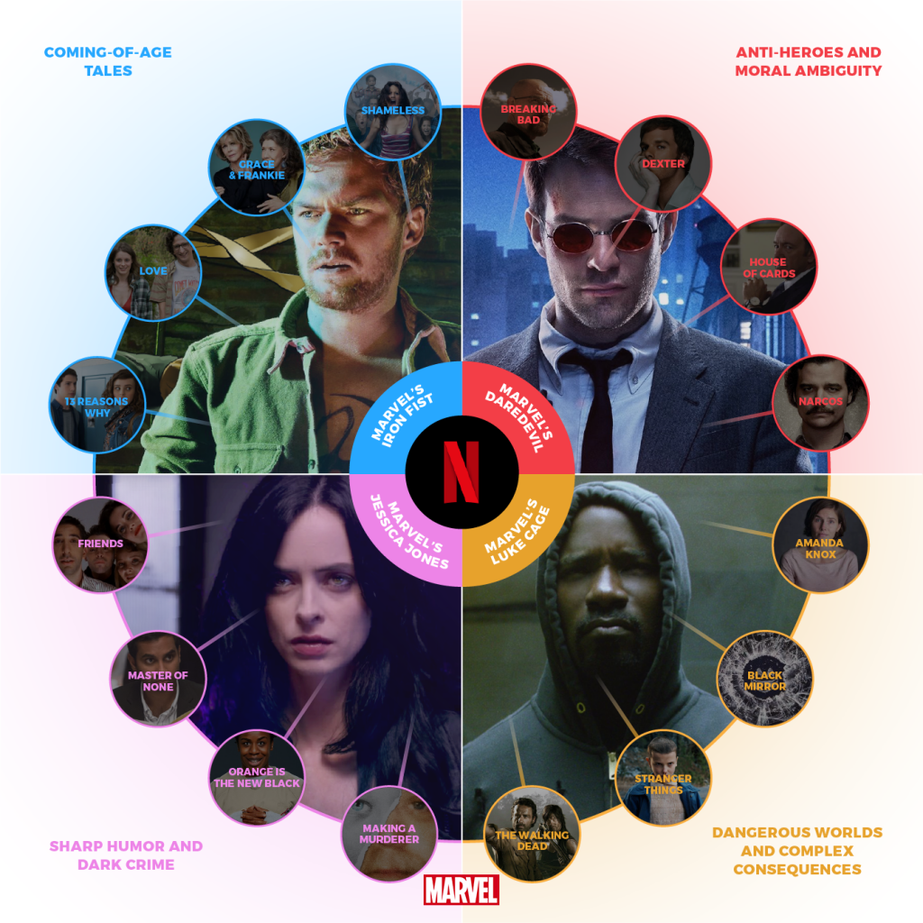 Currently Streaming: Marvel's The Defenders + What's New on Netflix for September | The Mama Maven Blog