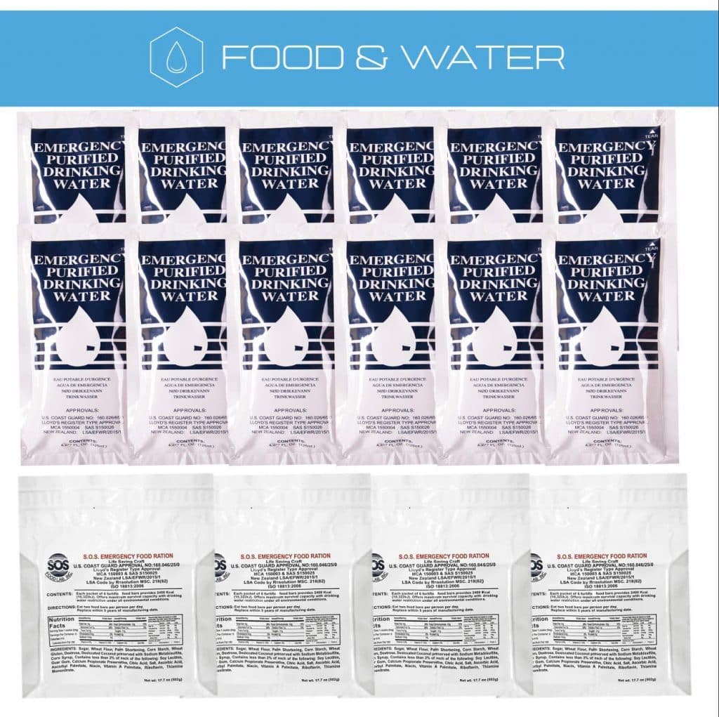 Be Prepared for Any Emergency With Rescue Guard Survival Pack | The Mama Maven Blog