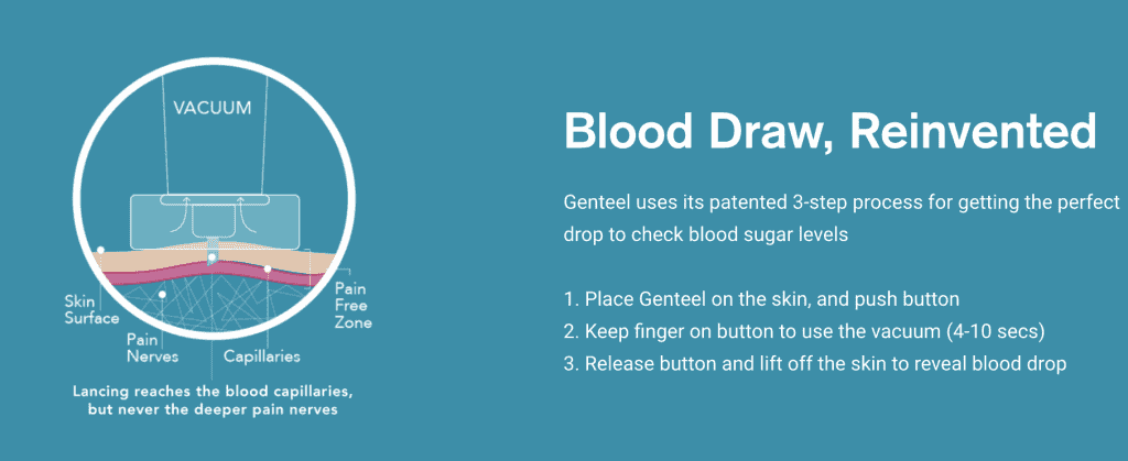 How the blood draw process workds