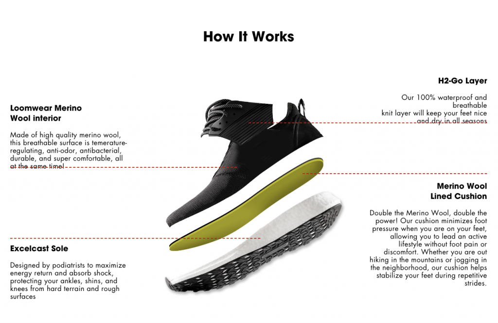 How Loom Waterproof Sneakers Work