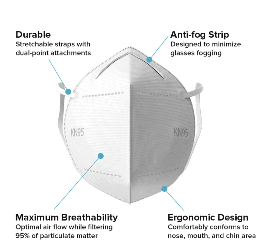 KN95 Mask Diagram