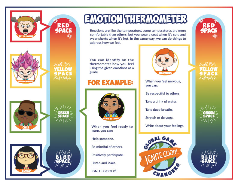 Emotion Thermometer